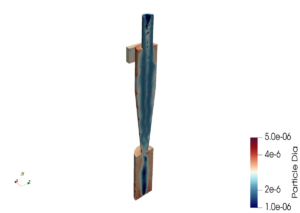 CFD simulation of a cyclone separator showing discrete phase particle tracks and separation efficiency